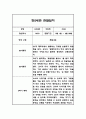 만2세반 놀이와 일상영역 2학기 관찰일지와 총평 2페이지