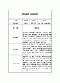 만2세반 놀이와 일상영역 2학기 관찰일지와 총평 6페이지