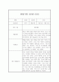 만4세 1학기 관찰기록과 발달평가 10명 20페이지 (평가인증 A 관찰일지) 2페이지