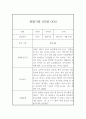 만4세 1학기 관찰기록과 발달평가 10명 20페이지 (평가인증 A 관찰일지) 3페이지