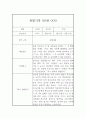 만4세 1학기 관찰기록과 발달평가 10명 20페이지 (평가인증 A 관찰일지) 4페이지