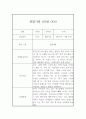 만4세 1학기 관찰기록과 발달평가 10명 20페이지 (평가인증 A 관찰일지) 11페이지
