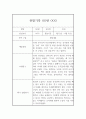 만4세 1학기 관찰기록과 발달평가 10명 20페이지 (평가인증 A 관찰일지) 14페이지