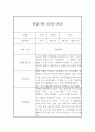 만4세 1학기 관찰기록과 발달평가 10명 20페이지 (평가인증 A 관찰일지) 15페이지