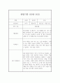 만4세 1학기 관찰기록과 발달평가 10명 20페이지 (평가인증 A 관찰일지) 16페이지
