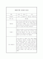 만4세 1학기 관찰기록과 발달평가 10명 20페이지 (평가인증 A 관찰일지) 18페이지