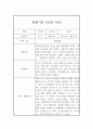 만4세 1학기 관찰기록과 발달평가 10명 20페이지 (평가인증 A 관찰일지) 20페이지