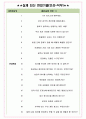 넷마블 면접기출(최신)+꿀팁[최종합격!] +1000대기업 1차 직무면접 + 2차 임원면접 최종합격자 답안 4페이지