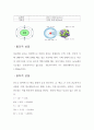 적외선 분광기 실험 레포트 (플라스틱) 32페이지
