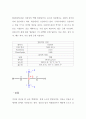 적외선 분광기 실험 레포트 (플라스틱) 36페이지