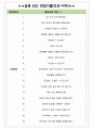 한화모멘텀 면접기출(최신)+꿀팁[최종합격!] +1000대기업 1차 직무면접 + 2차 임원면접 최종합격자 답안 4페이지