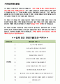 한국마사회 면접기출(최신)+꿀팁[최종합격!] 2페이지