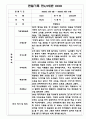 만4,5세반 1학기 관찰기록 10명 (평가포함 관찰일지) 3페이지