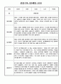 만0세 관찰기록 및 발달평가 24명 (일상,놀이 관찰일지) 4페이지