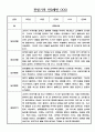 만0세 관찰기록 및 발달평가 24명 (일상,놀이 관찰일지) 5페이지