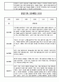 만0세 관찰기록 및 발달평가 24명 (일상,놀이 관찰일지) 12페이지