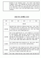만0세 관찰기록 및 발달평가 24명 (일상,놀이 관찰일지) 16페이지