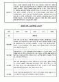 만0세 관찰기록 및 발달평가 24명 (일상,놀이 관찰일지) 20페이지