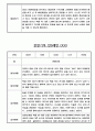 만0세 관찰기록 및 발달평가 24명 (일상,놀이 관찰일지) 21페이지