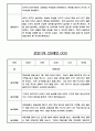 만0세 관찰기록 및 발달평가 24명 (일상,놀이 관찰일지) 22페이지