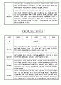 만0세 관찰기록 및 발달평가 24명 (일상,놀이 관찰일지) 23페이지