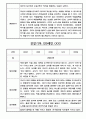 만0세 관찰기록 및 발달평가 24명 (일상,놀이 관찰일지) 24페이지