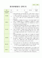 만0세 5명 2학기 관찰일지 5페이지
