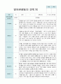 만1세 10명  2학기 관찰일지 3페이지