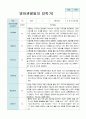 만1세 10명  2학기 관찰일지 4페이지