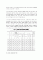 [사이비 종교] 사이비 종교범죄의 현황 및 대응방안 6페이지