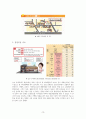 더본코리아 vs 놀부 비교분석(마케팅,STP,4P,세계진출,운영지원,매출현황) 13페이지