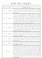 만0세 2학기 관찰일지와 2학기 총평 (영아한명당 놀이4개,일상2개) 4페이지