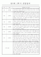 만0세 2학기 관찰일지와 2학기 총평 (영아한명당 놀이4개,일상2개) 5페이지
