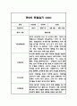 4세 (만2세) 3월~2월 1년 관찰일지  평가인증 A 관찰일지와 평가 및 해석 3페이지