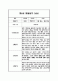 4세 (만2세) 3월~2월 1년 관찰일지  평가인증 A 관찰일지와 평가 및 해석 9페이지