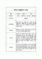 4세 (만2세) 3월~2월 1년 관찰일지  평가인증 A 관찰일지와 평가 및 해석 19페이지