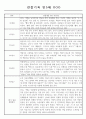 만5세 1학기 관찰일지,1학기 종합발달평가 10명 3페이지