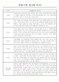 만5세 1학기 관찰일지,1학기 종합발달평가 10명 6페이지
