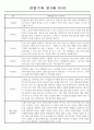 만5세 1학기 관찰일지,1학기 종합발달평가 10명 7페이지