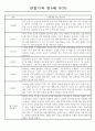 만5세 1학기 관찰일지,1학기 종합발달평가 10명 8페이지