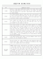 만5세 1학기 관찰일지,1학기 종합발달평가 10명 9페이지