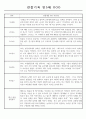 만5세 1학기 관찰일지,1학기 종합발달평가 10명 10페이지