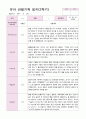 만3세 19명 2학기 관찰일지 2페이지
