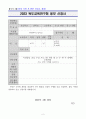2023 대구지역 독도연구회 계획서 2페이지