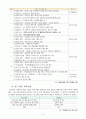 2023 대구지역 독도연구회 계획서 8페이지