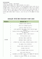 삼성웰스토리 면접기출 5개년 +꿀팁[최종합격!] 2페이지