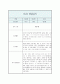 만2세 1학기 관찰일지 및 발달평가 (영아한명당 놀이4개,일상2개  5명 10페이지 분량) 2페이지