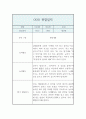 만2세 1학기 관찰일지 및 발달평가 (영아한명당 놀이4개,일상2개  5명 10페이지 분량) 4페이지