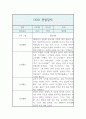 만2세 1학기 관찰일지 및 발달평가 (영아한명당 놀이4개,일상2개  5명 10페이지 분량) 5페이지