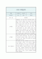 만2세 1학기 관찰일지 및 발달평가 (영아한명당 놀이4개,일상2개  5명 10페이지 분량) 6페이지